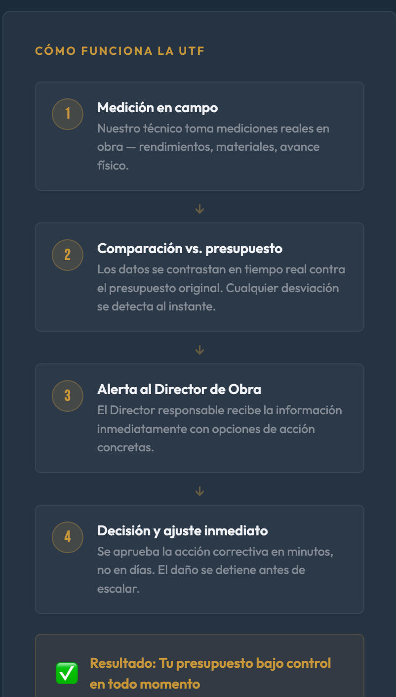 Construcción de estructura metálica industrial Santo Domingo RD - Adamantius Group